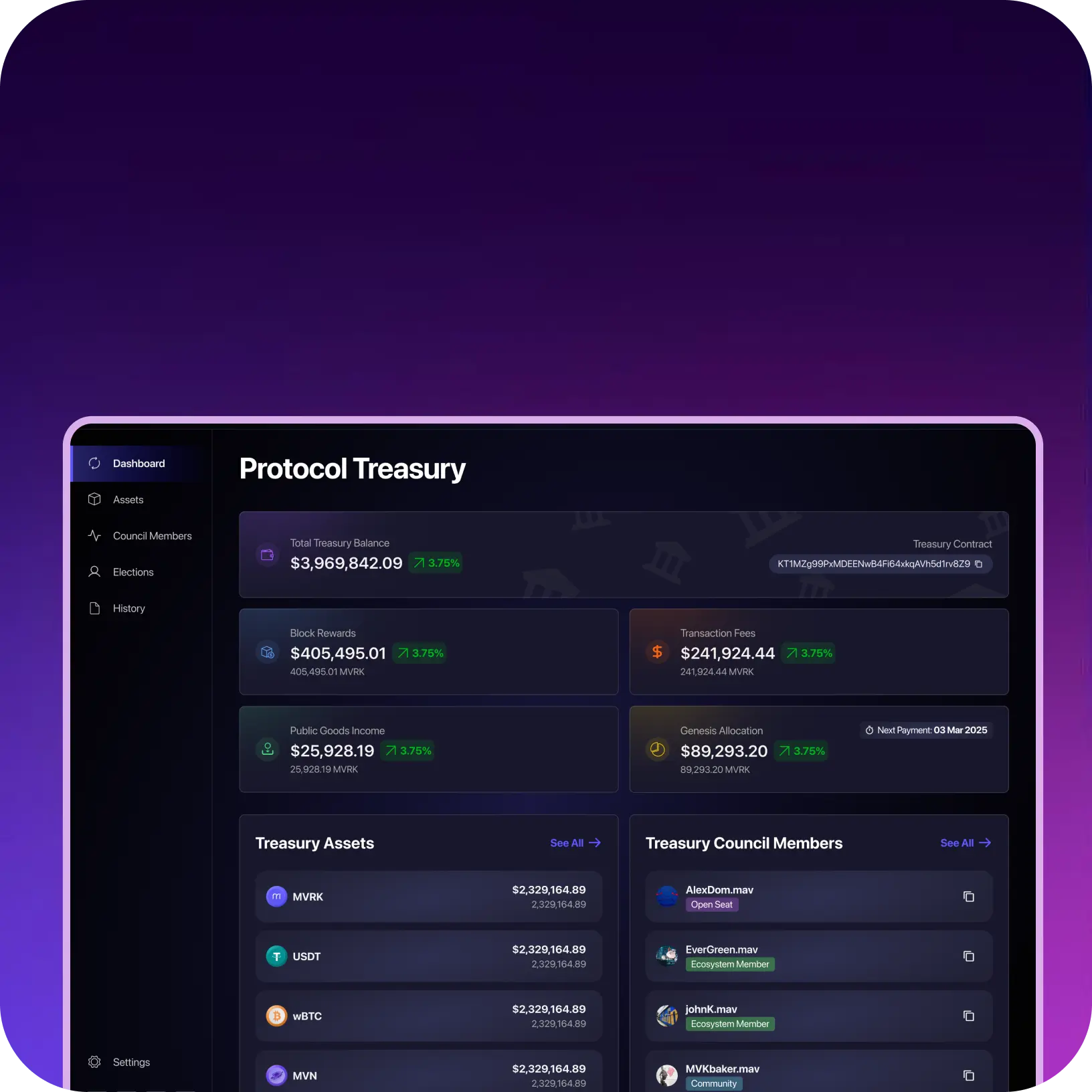 ON-CHAIN ACCOUNTABILITY
